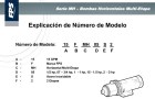 Explicación de número de modelo, ver folleto para más información.